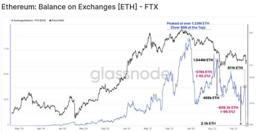 全面分析FTX事件的后续影响