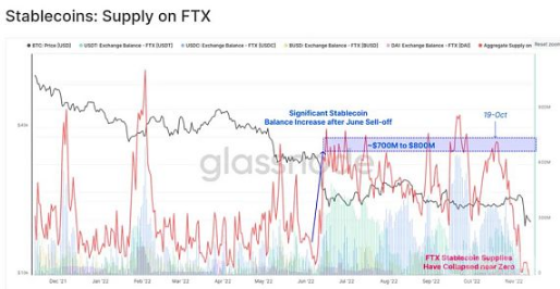 全面分析FTX事件的后续影响