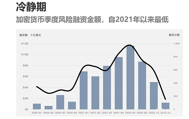 加密货币的2022终结