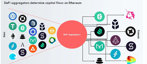 DEX发展趋势盘点：CeFi信任危机会开启真正的DeFi2.0吗？