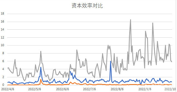 DEX发展趋势盘点：CeFi信任危机会开启真正的DeFi2.0吗？