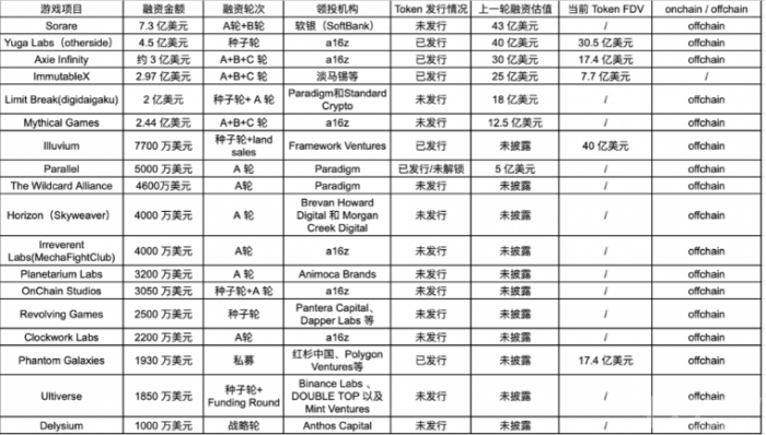 从交易所发展史窥探区块链游戏的未来演变路径