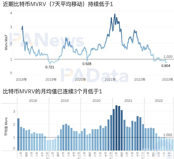 8项数据解读「FTX事件」对市场的影响