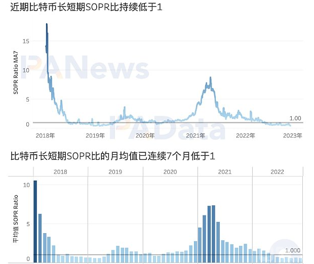 8项数据解读「FTX事件」对市场的影响