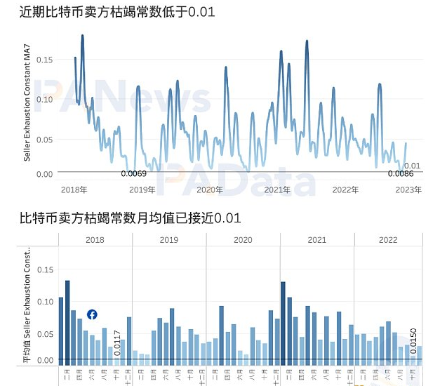 8项数据解读「FTX事件」对市场的影响