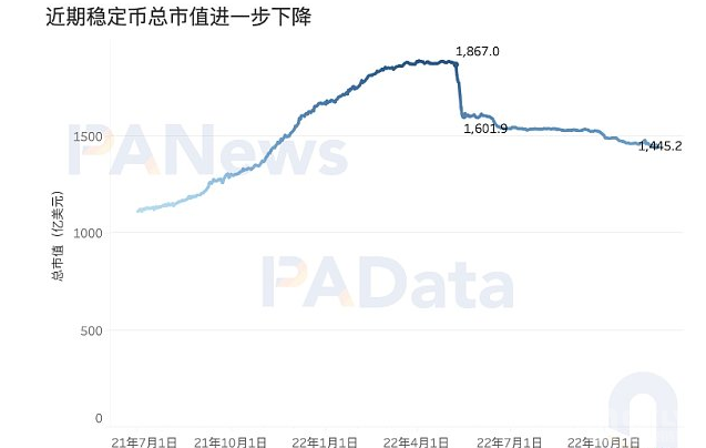 8项数据解读「FTX事件」对市场的影响