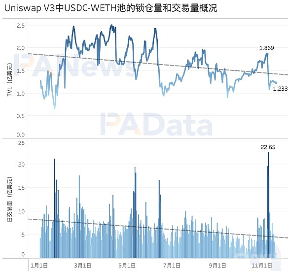 8项数据解读「FTX事件」对市场的影响