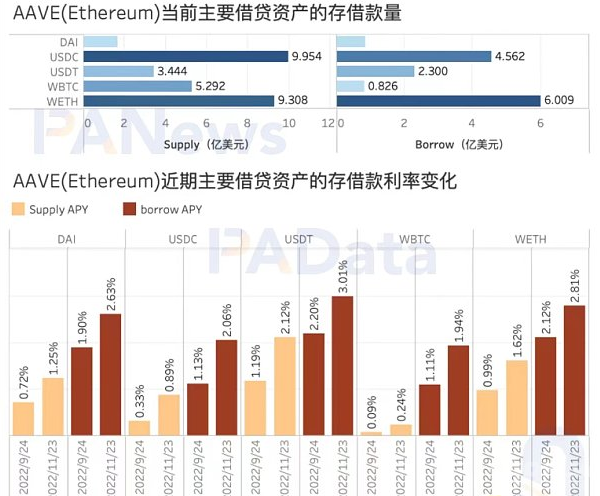 8项数据解读「FTX事件」对市场的影响