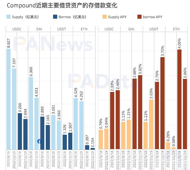 8项数据解读「FTX事件」对市场的影响