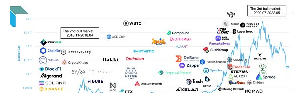 一文读懂币安Launchpad新项目HookedProtocol