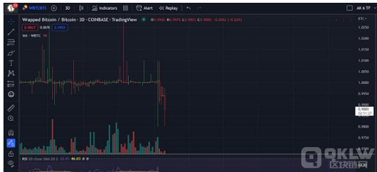 wBTC 网站及其资产证明显示它是超额抵押的