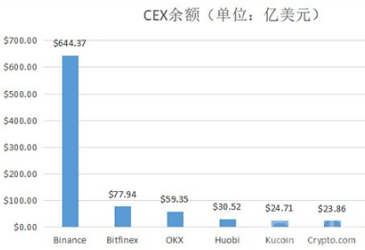 验证交易所平台的资产储备金率