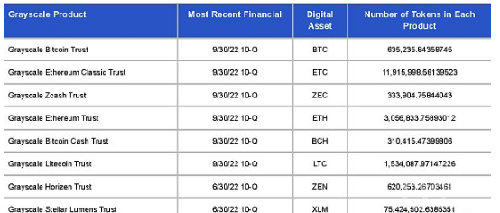 DCG子公司正在丧失盈利能力