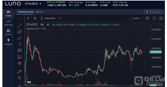 DCG子公司正在丧失盈利能力