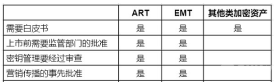 MiCA对稳定币、DeFi和NFT的监管态度