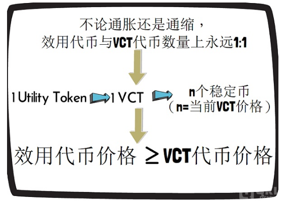 GameFi当下的困境