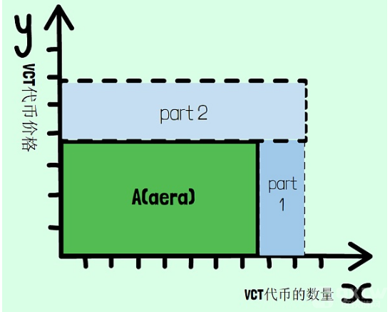 GameFi当下的困境