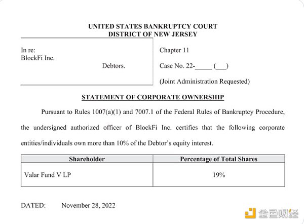 BlockFi还是申请破产了