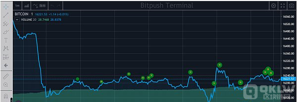 加密借贷平台BlockFi正式破产