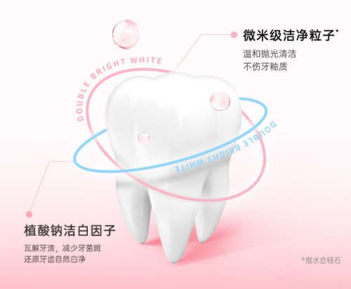 清新口气用什么牙膏好 这牙膏能处 真能清新口气