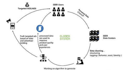 SocialFi是当下最为热门的Web3叙事之一