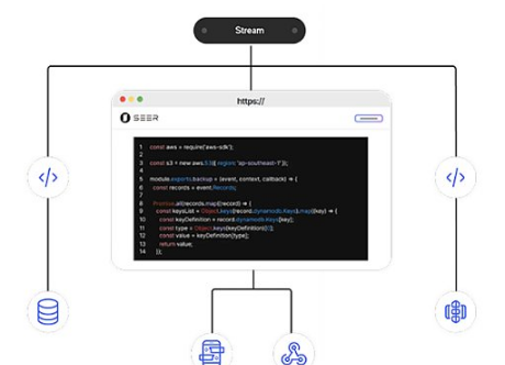 SocialFi是当下最为热门的Web3叙事之一