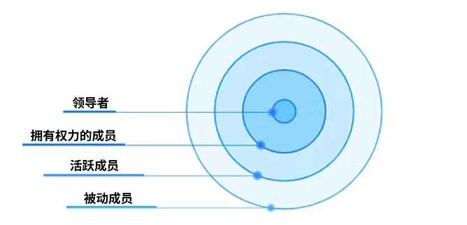 隐喻是如何塑造社区结构的