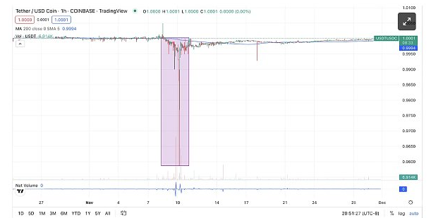 ETH拒绝跌至新的周期低点!