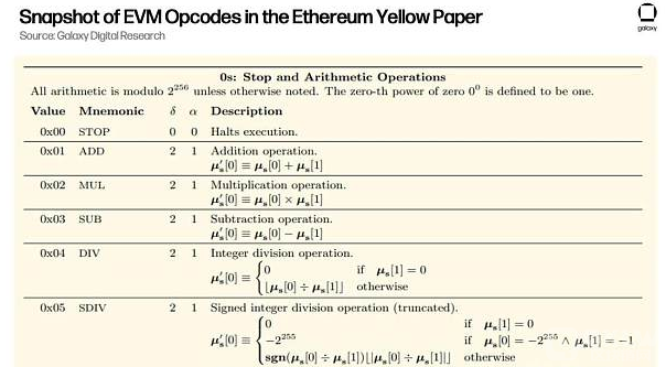 零知识以太坊虚拟机（zkEVM）的技术