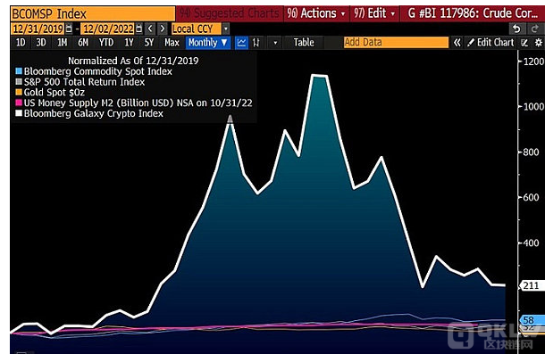 现在可以买入折价 GBTC 吗？