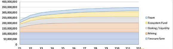 TreasureDAO目前已孵化出10余款游戏