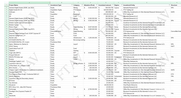 因资金被FTX锁定OrthogonalTrading违约3600万美元贷款