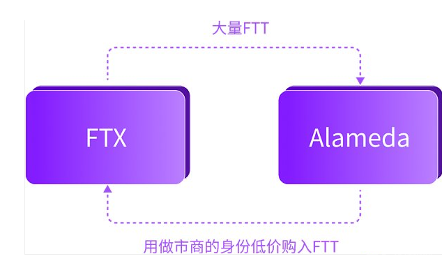 去中心化交易所的安全隐患