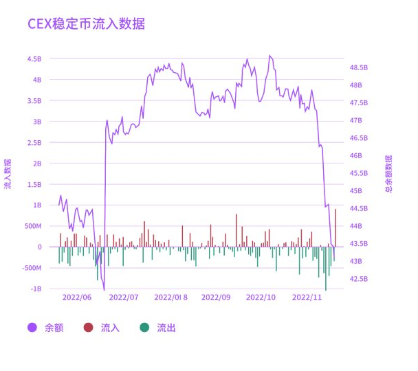 去中心化交易所的安全隐患