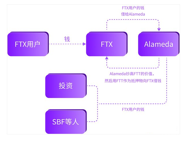 去中心化交易所的安全隐患