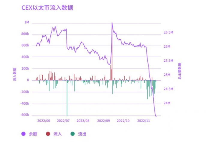 去中心化交易所的安全隐患