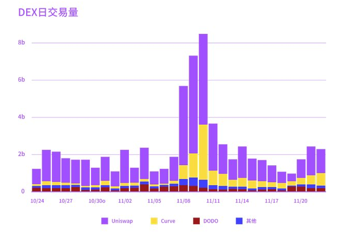 去中心化交易所的安全隐患