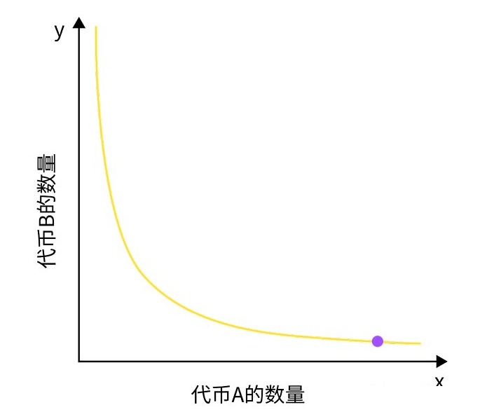 去中心化交易所的安全隐患