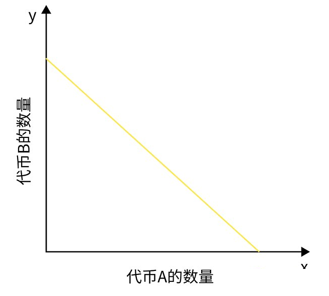 去中心化交易所的安全隐患