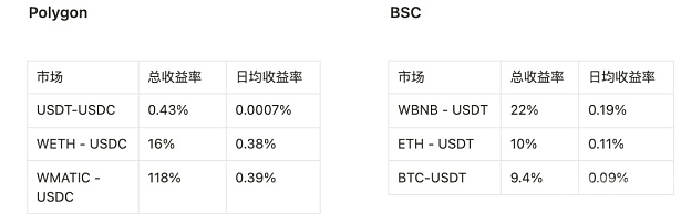 FTX爆雷做市商和借贷成为重灾区