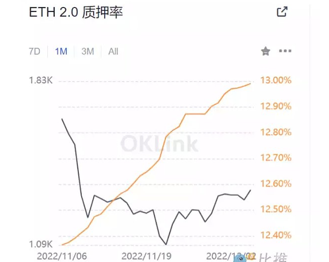 未来以太坊质押赛道的发展