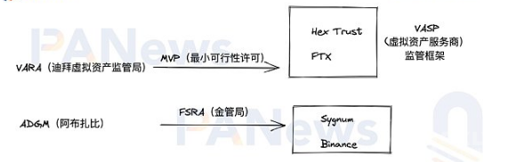 金融产业缘何成为迪拜新的增长极