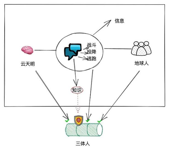 以太坊的路线