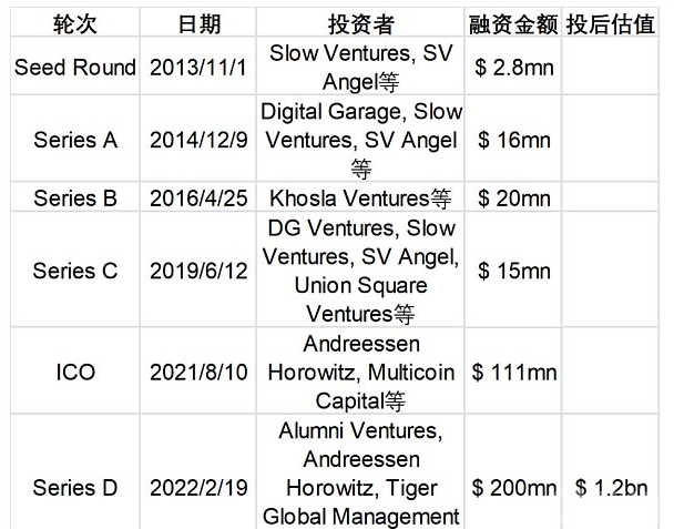 Token 是用于管理和激励加密资产的措施