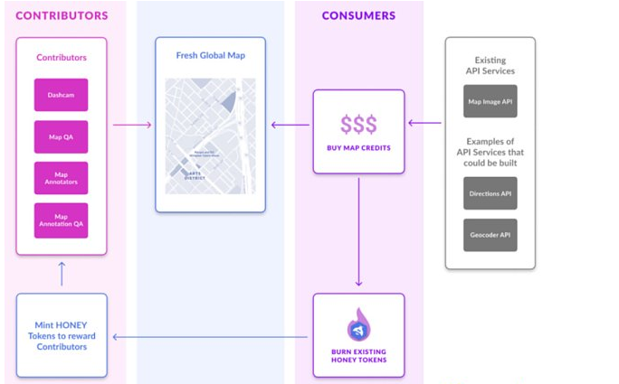 Token 是用于管理和激励加密资产的措施