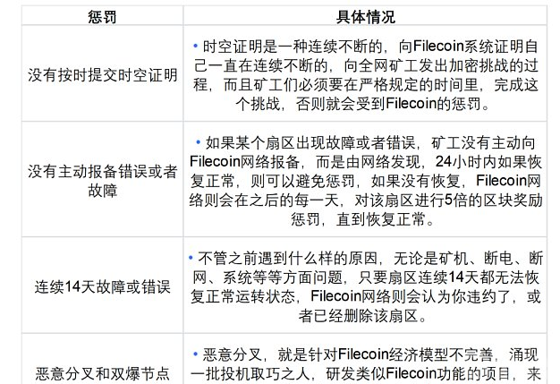 Token 是用于管理和激励加密资产的措施