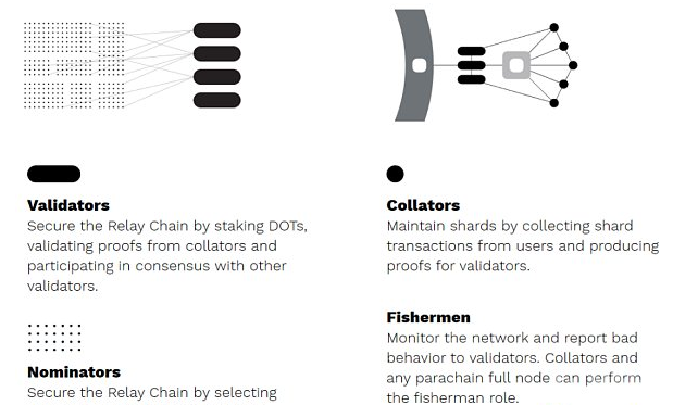 Token 是用于管理和激励加密资产的措施