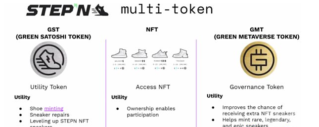 Token 是用于管理和激励加密资产的措施