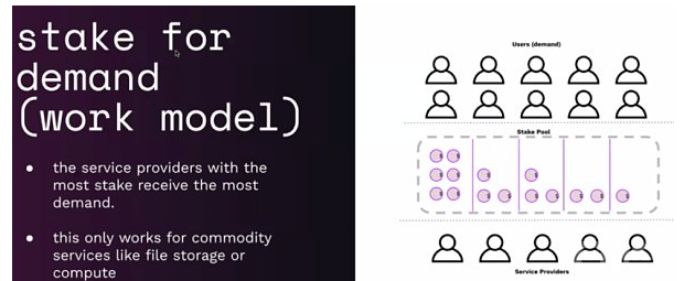 Token 是用于管理和激励加密资产的措施