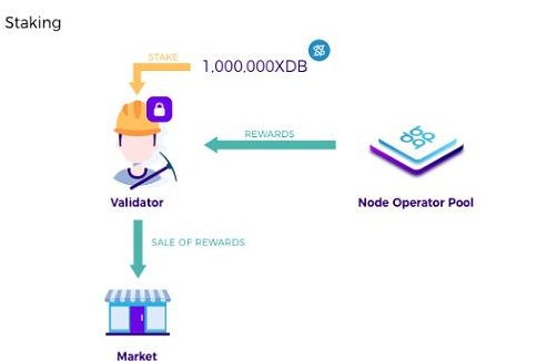 Token 是用于管理和激励加密资产的措施